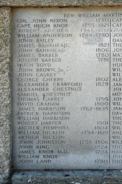 Revolutionary Soldiers of Catholic Presbyterian Church — photo 3