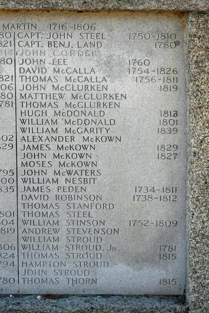 Revolutionary Soldiers of Catholic Presbyterian Church — photo 4